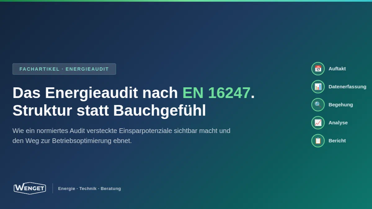 Das Energieaudit nach EN 16247: Einsparpotenziale systematisch erkennen