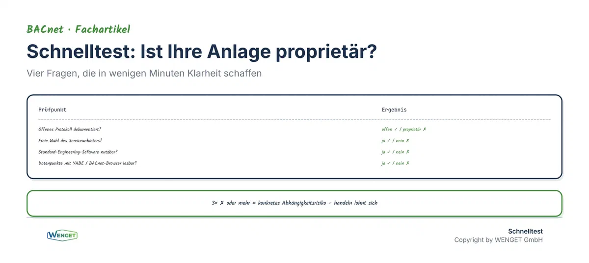 Schnelltest: Vier Fragen, die zeigen, ob Ihre Gebäudeautomation proprietär gebunden ist