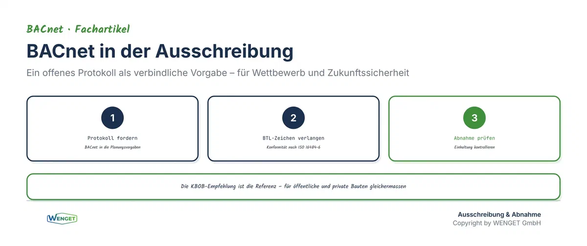 Die Lösung: BACnet als verbindliche Vorgabe in Ausschreibung und Abnahme, für Wettbewerb und Zukunftssicherheit