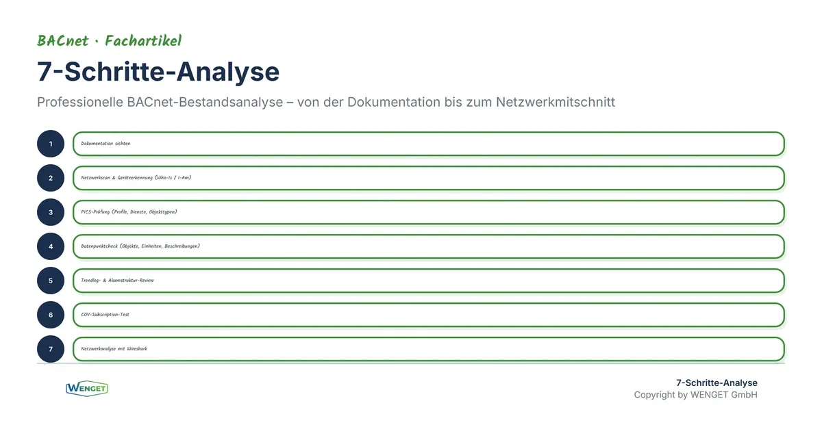 7-Schritte-Prozess: Von der Dokumentation bis zur Netzwerkanalyse mit Wireshark, so läuft eine professionelle BACnet-Bestandsanalyse ab