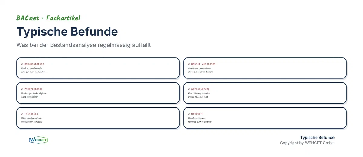 Typische Befunde: Veraltete Dokumentation, gemischte BACnet-Versionen, proprietäre Erweiterungen und fehlende Trendlogs