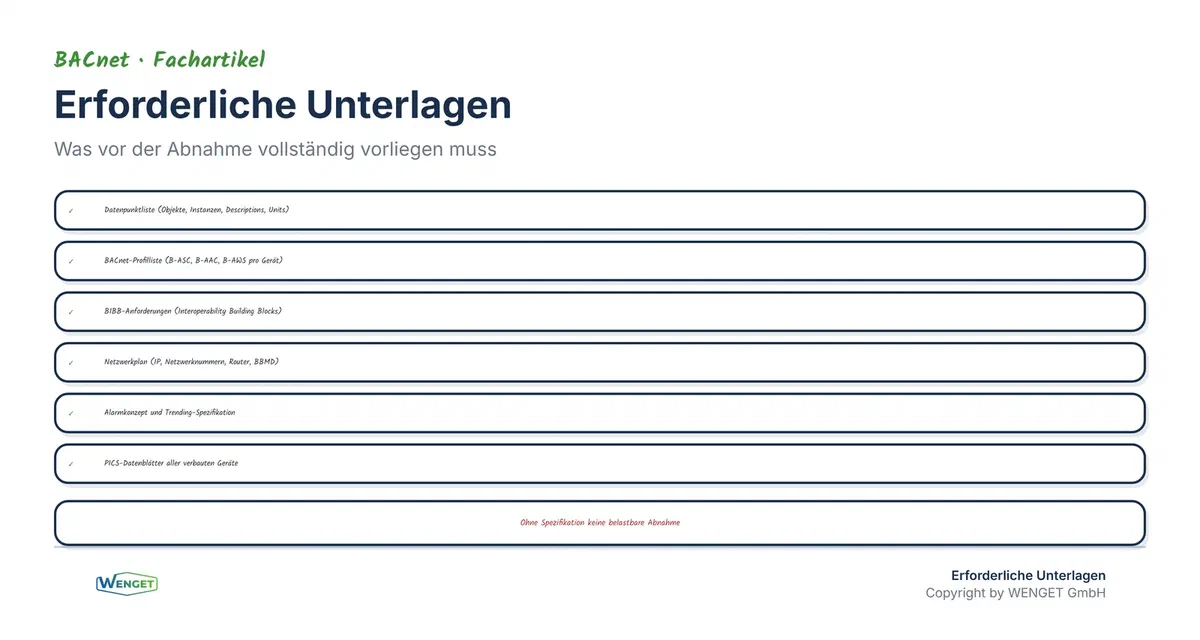 Welche Unterlagen vor der Abnahme vorliegen müssen, und warum sie in der Praxis oft fehlen