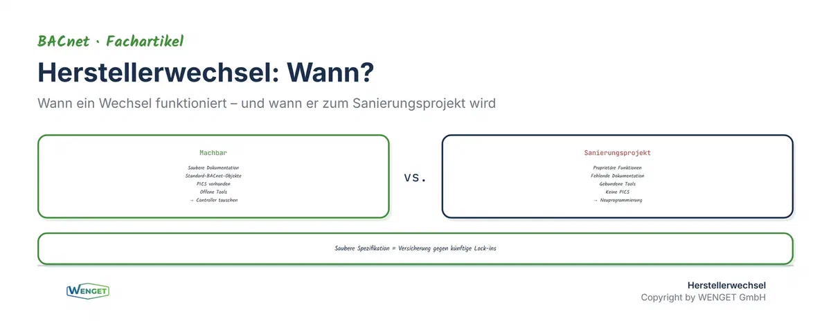 Praxistest Herstellerwechsel: Wann er funktioniert, und wann er zum Sanierungsprojekt wird