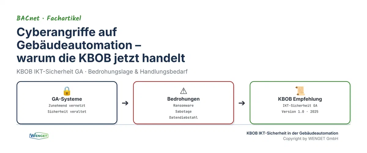 Cyberangriffe auf Gebäudeautomation, warum die KBOB jetzt handelt