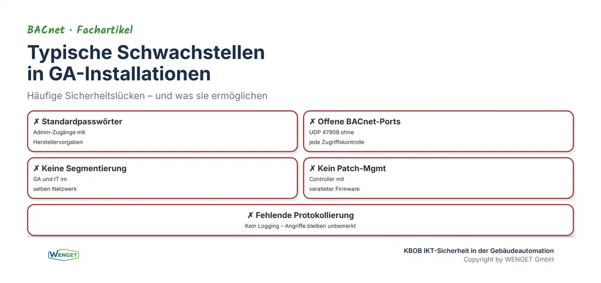 Typische Schwachstellen in bestehenden GA-Installationen