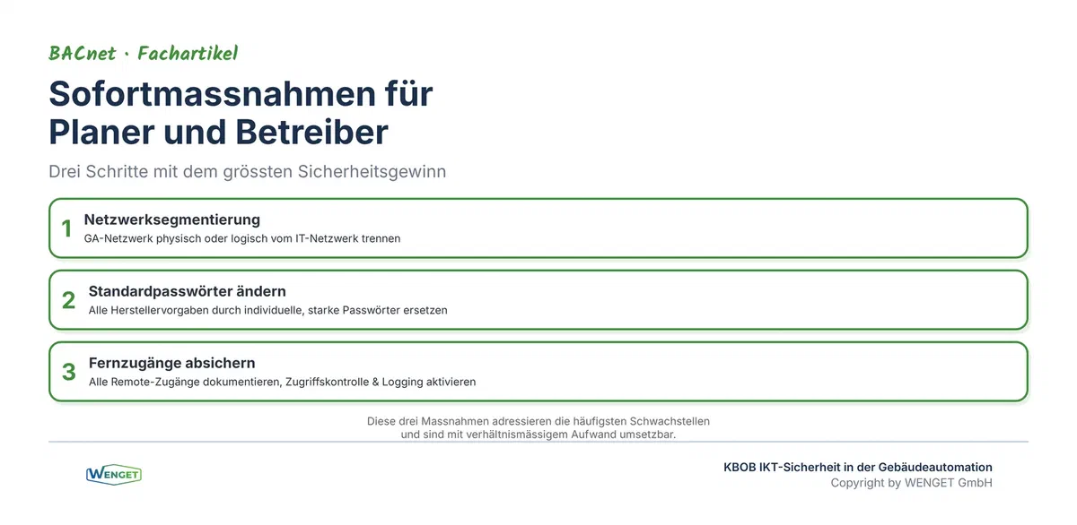 Sofortmassnahmen für Betreiber und Planer