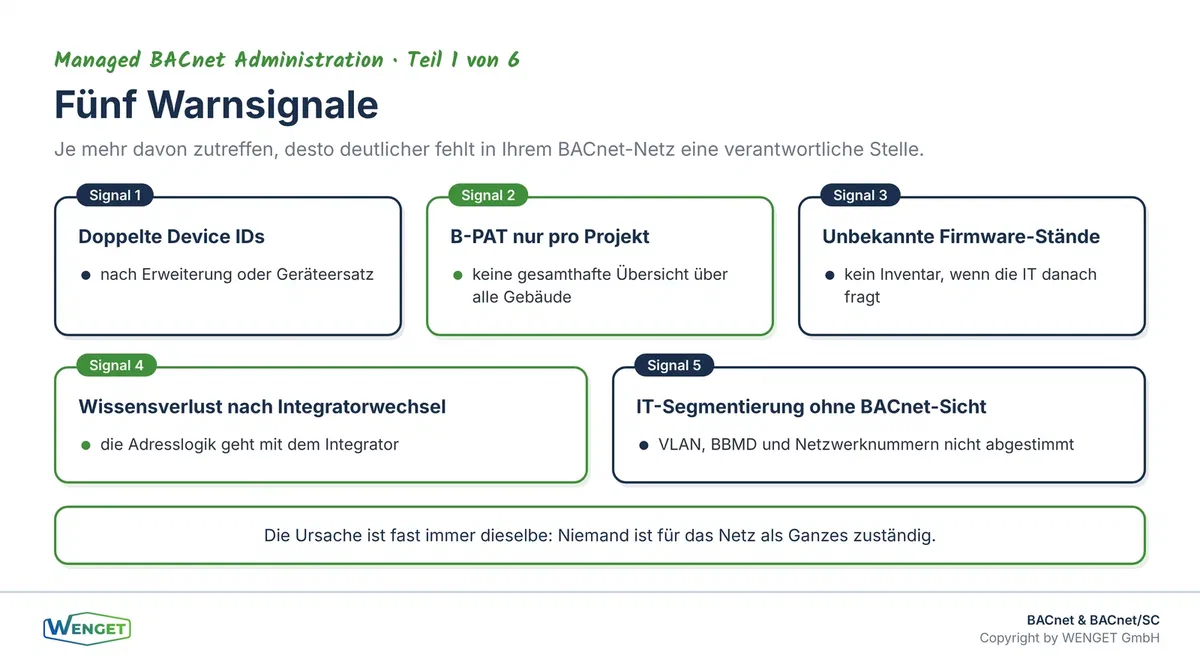 Fünf Warnsignale, an denen Betreiber erkennen, dass in ihrem BACnet-Netz eine verantwortliche Stelle fehlt.