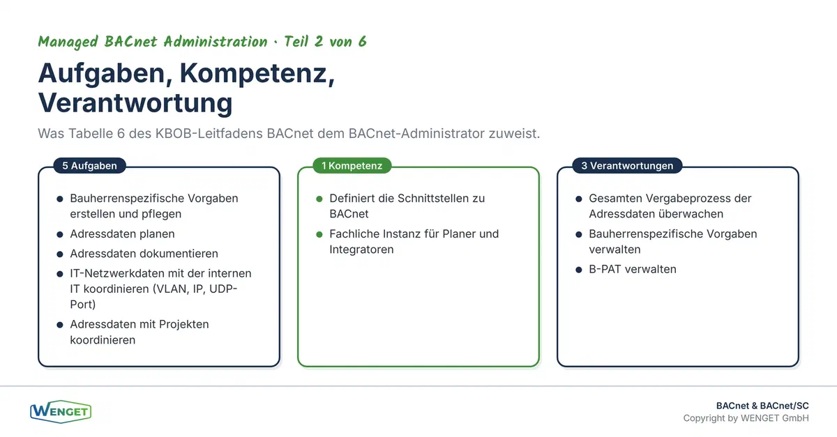 Aufgaben, Kompetenz und Verantwortung des BACnet-Administrators gemäss Tabelle 6 des KBOB-Leitfadens BACnet.