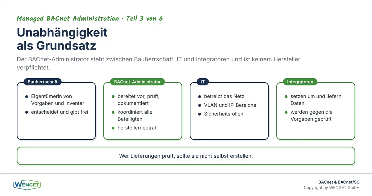 Unabhängigkeit als Grundsatz: Der BACnet-Administrator steht zwischen Bauherrschaft, IT und Integratoren und ist keinem Hersteller verpflichtet.