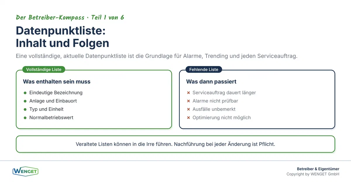 Was eine vollständige Datenpunktliste enthält und was passiert, wenn sie fehlt oder veraltet ist.