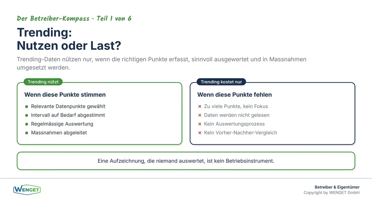 Trending in der GA-Anlage: Wann Aufzeichnungen nützen und wann sie nur Speicherplatz kosten.