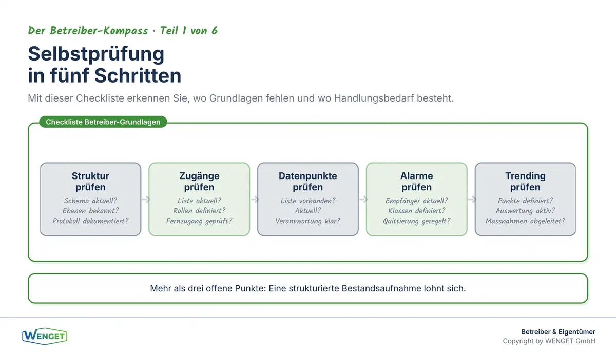 Checkliste zur Selbstprüfung: Fünf Bereiche, die jeder Betreiber kennen sollte.