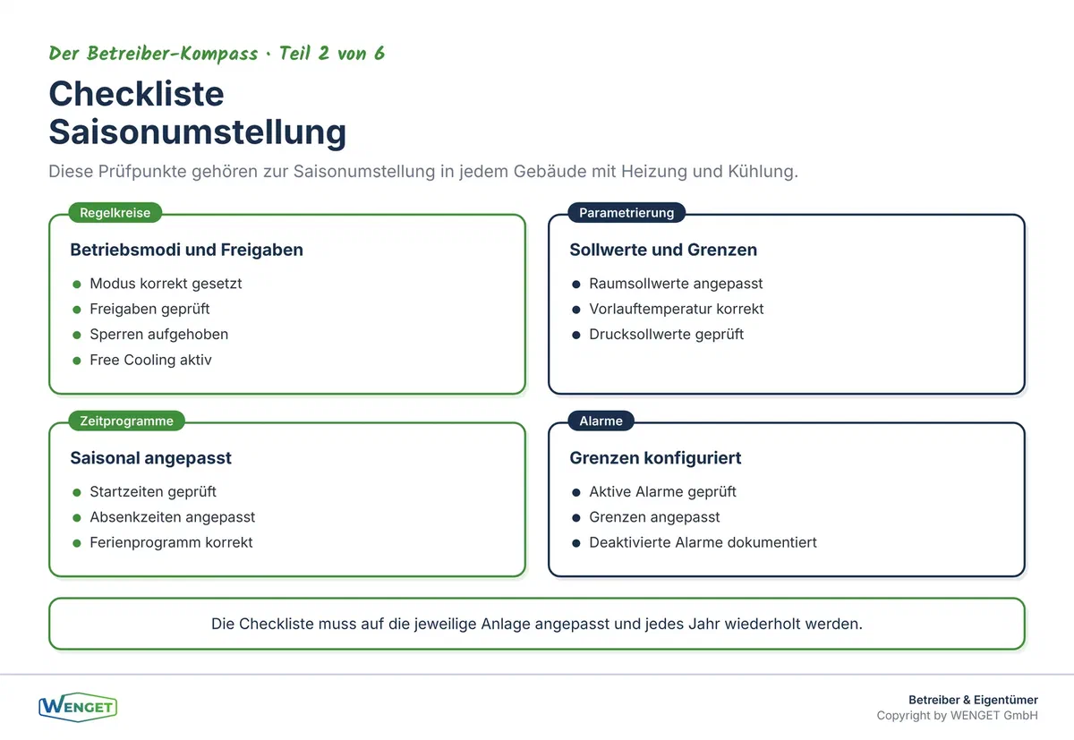 Checkliste Saisonumstellung: Die wichtigsten Prüfpunkte für Frühjahr und Herbst im Überblick.