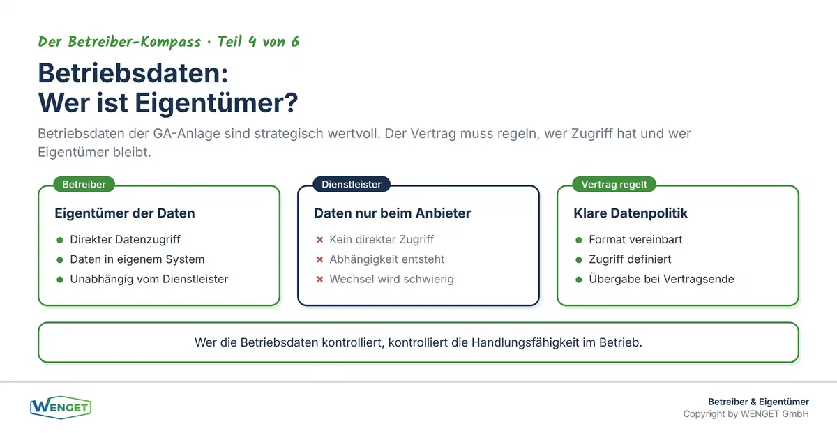 Serviceverträge im FM-Kontext: Wer ist Eigentümer der Betriebsdaten, und wie bleibt der Betreiber handlungsfähig?