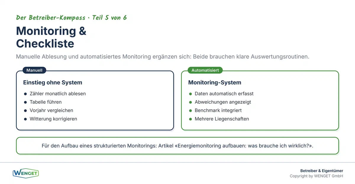 Vom Messwert zum Entscheid: Wie Monitoring und Checkliste zusammenwirken.