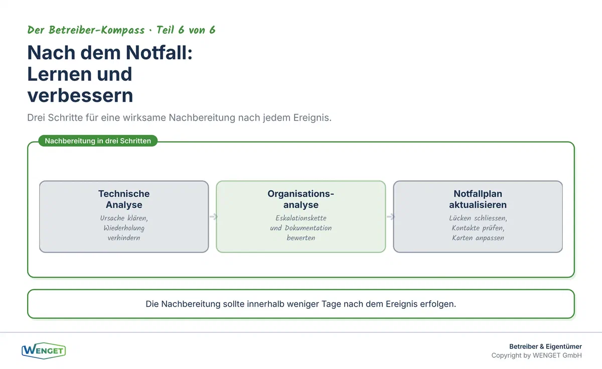 Nachbereitung nach einem Notfall: Drei Schritte von der Ursachenanalyse zur Prävention.