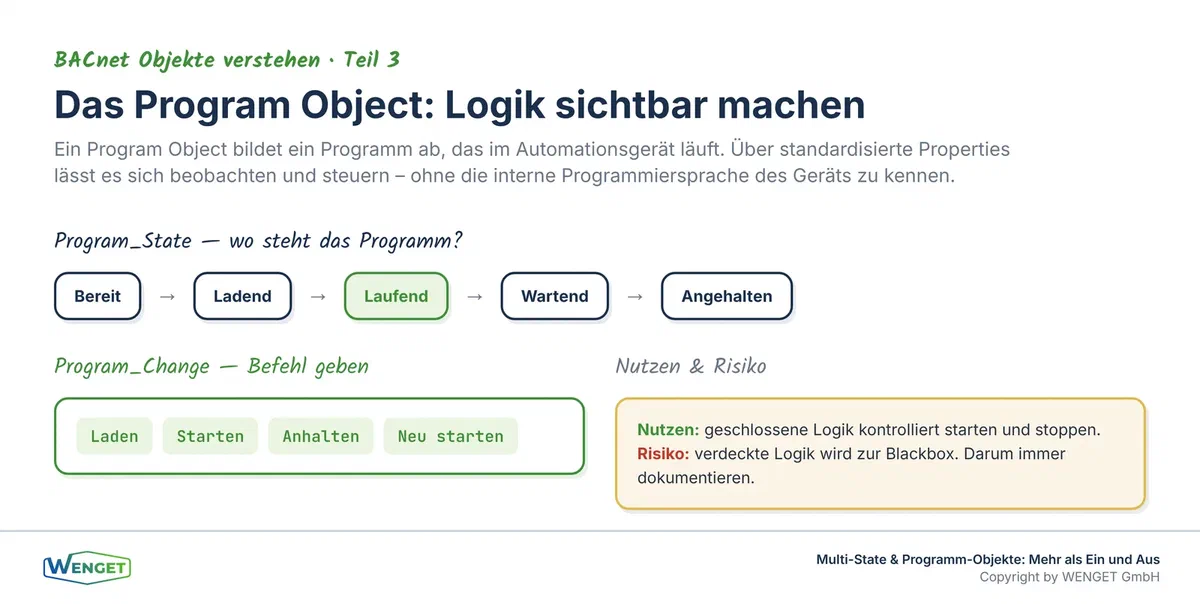 Das Program Object macht Logik im Gerät sichtbar, Program_State und die Steuerbefehle