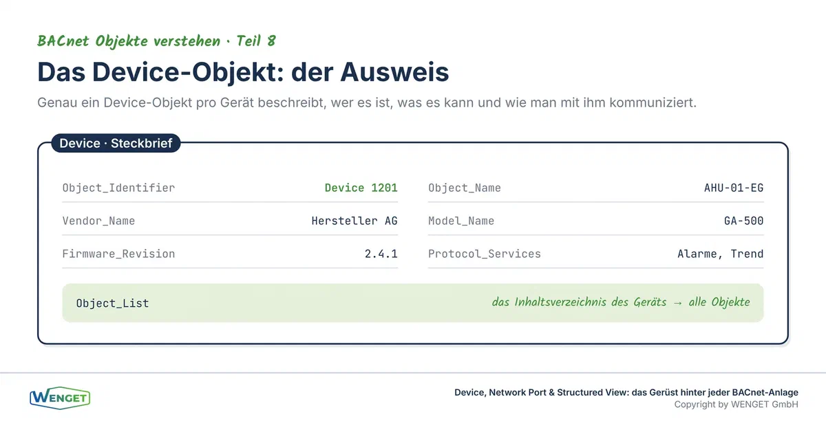 Das Device-Objekt als Steckbrief eines Geräts, die wichtigsten Pflichteigenschaften auf einen Blick