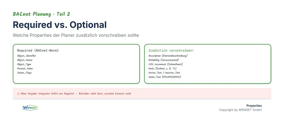 Required vs. optional Properties, was der Planer zusätzlich vorschreiben sollte