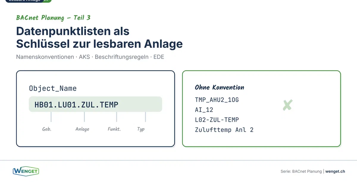 Datenpunktlisten als Schlüssel zur lesbaren Anlage