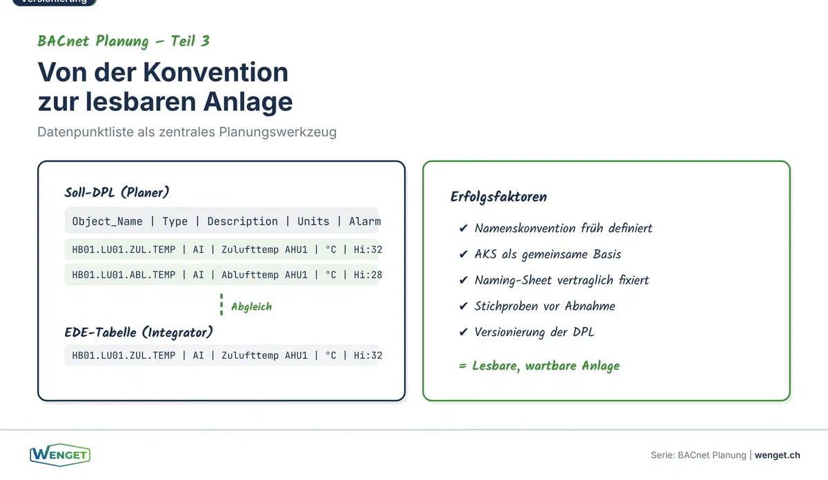 Von der Konvention zur lesbaren Anlage, Datenpunktliste als Planungswerkzeug