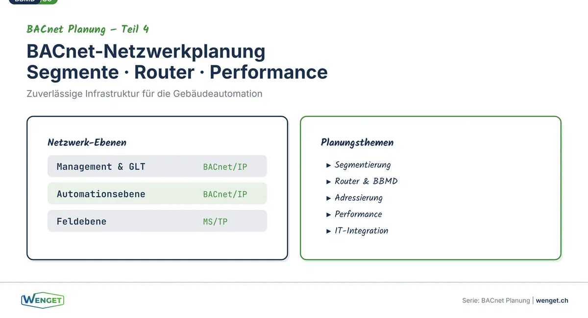 BACnet-Netzwerkplanung, Segmente, Router, Performance