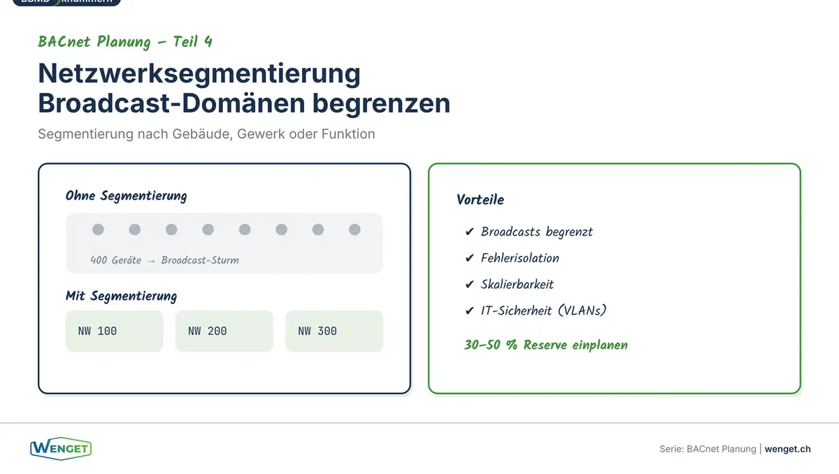 Netzwerksegmentierung, Broadcast-Domänen begrenzen