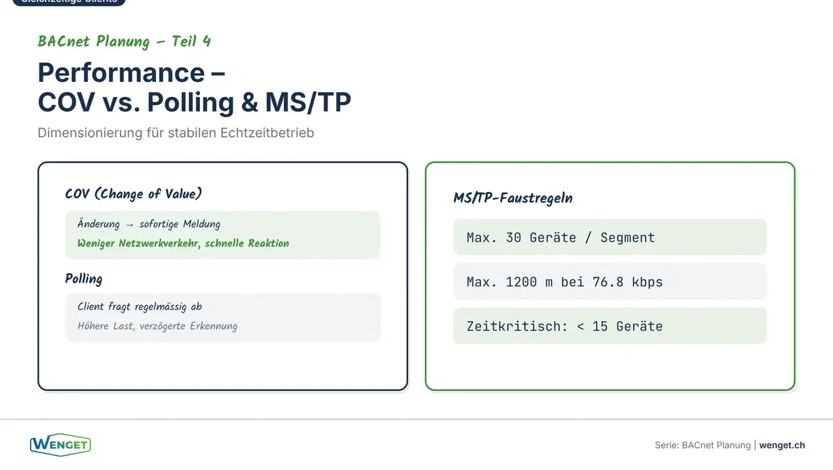 Performance, COV vs. Polling und MS/TP-Dimensionierung