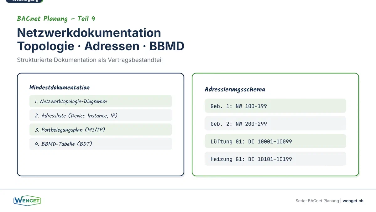 Netzwerkdokumentation, Topologie, Adressliste, BBMD-Tabelle