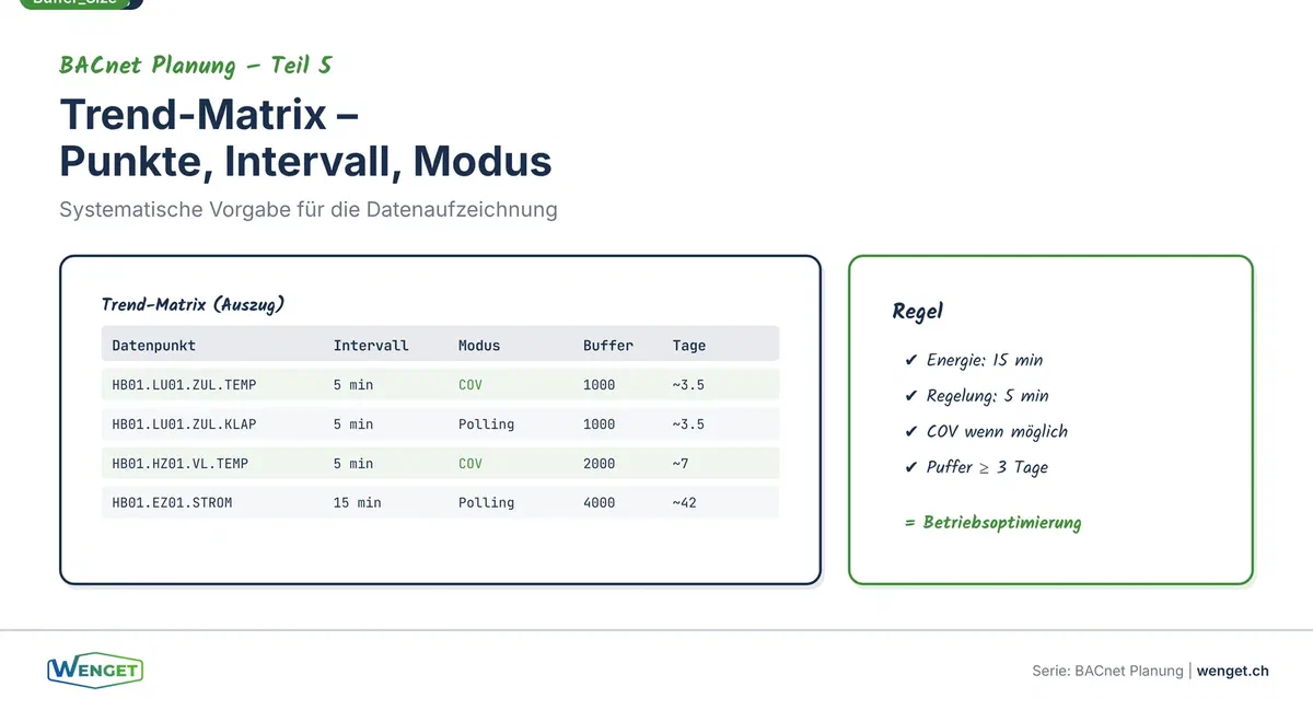 Trend-Matrix, Welche Punkte, welches Intervall, welcher Modus