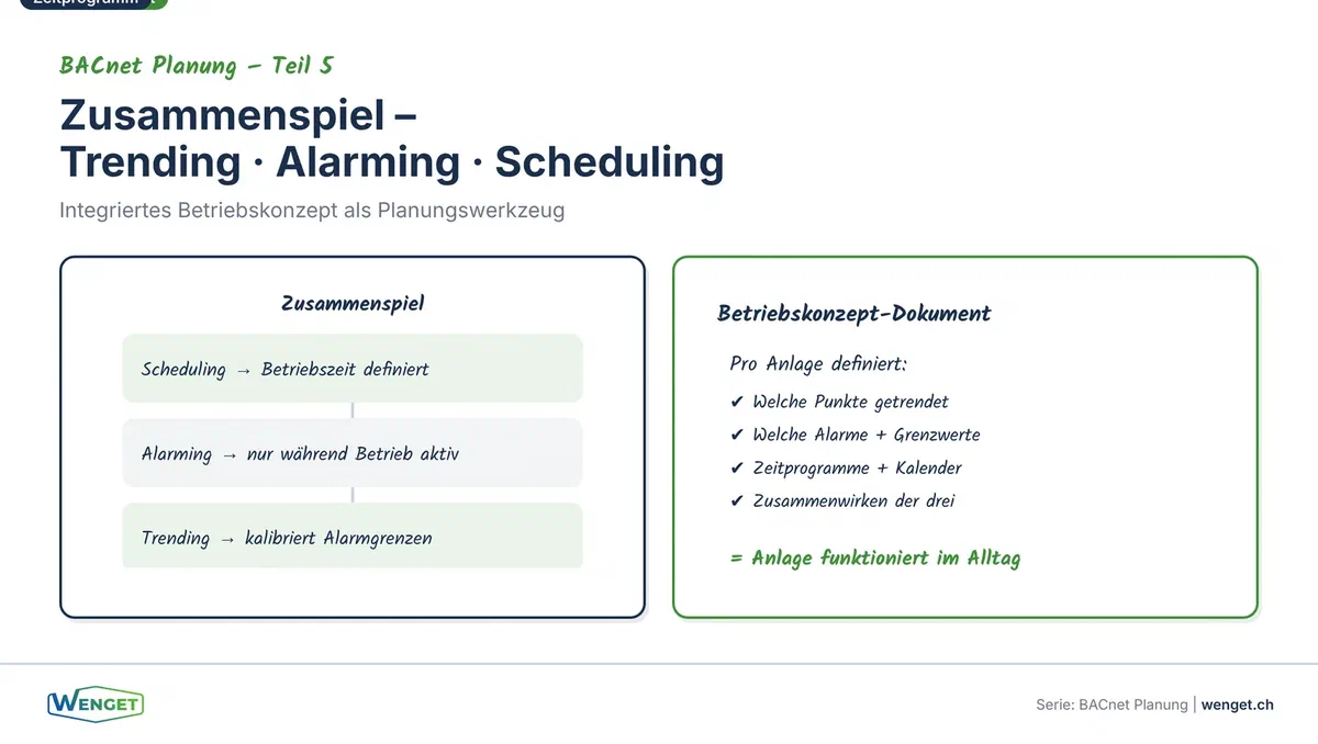 Zusammenspiel, Trending, Alarming und Scheduling im Betriebskonzept