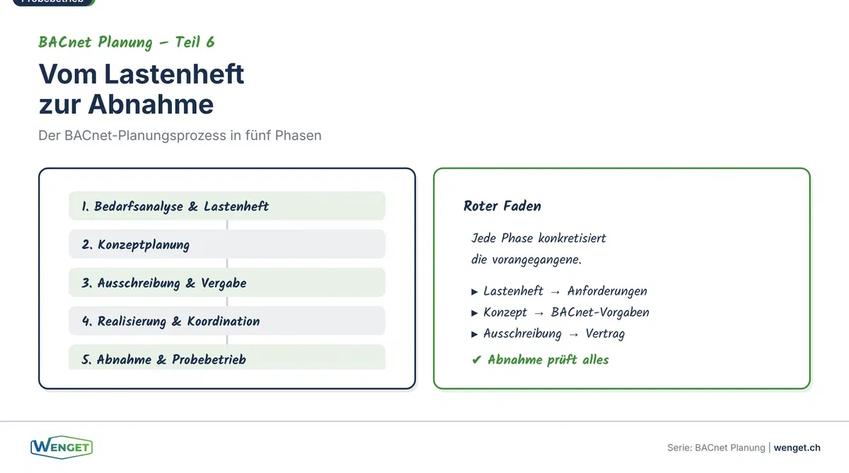 Der BACnet-Planungsprozess, vom Lastenheft zur Abnahme