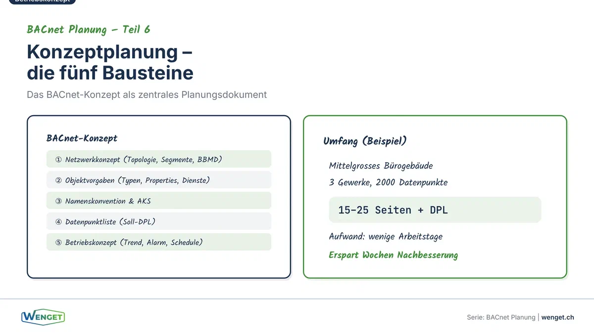 Konzeptplanung, die fünf Bausteine des BACnet-Konzepts