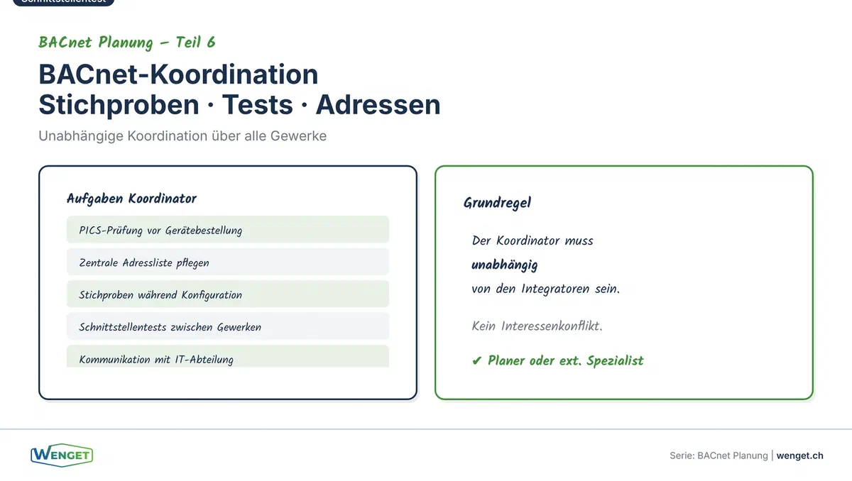 BACnet-Koordination, Stichproben, Schnittstellentests, Adressverwaltung