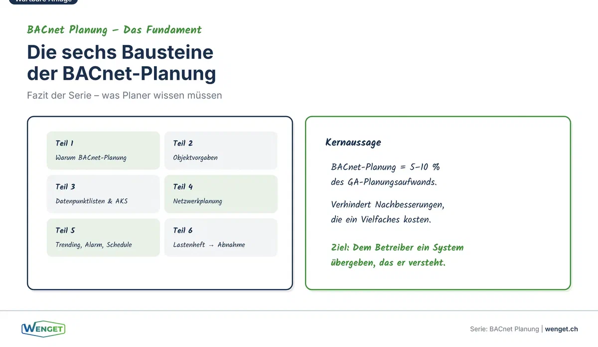 Fazit, die sechs Bausteine der BACnet-Planung