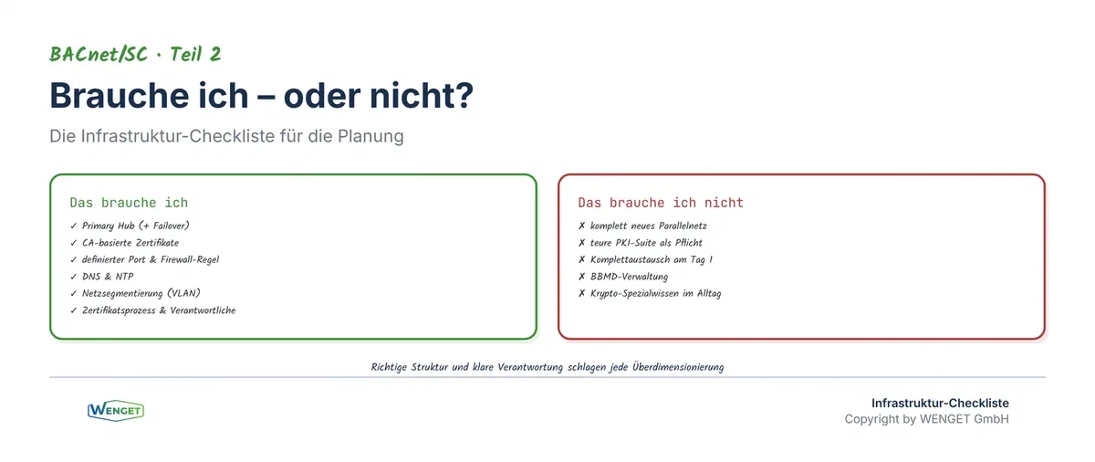 Was brauche ich, und was nicht? Die Infrastruktur-Checkliste im Überblick