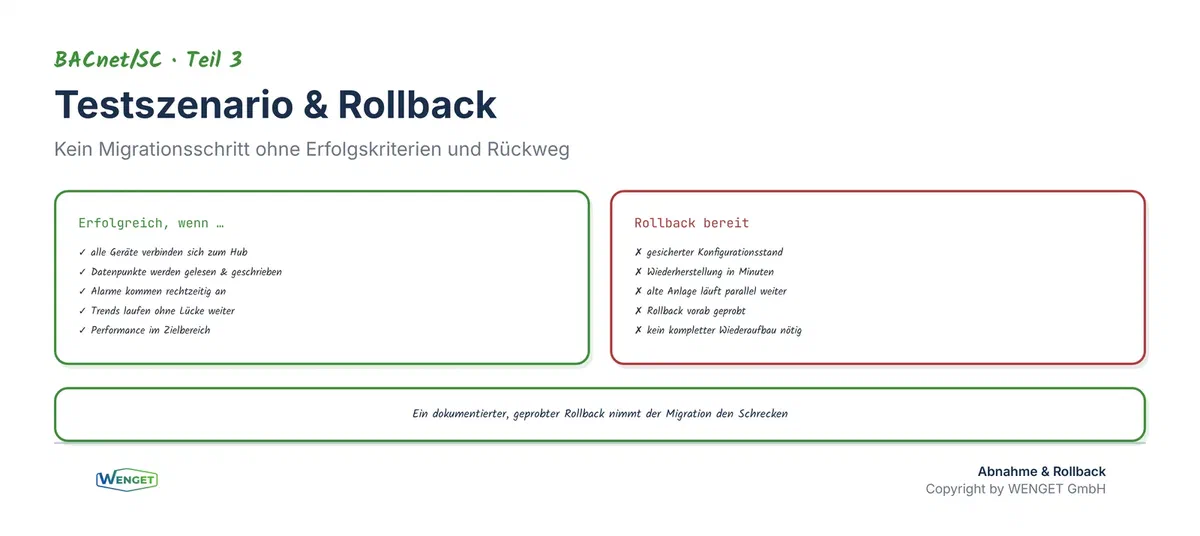 Testszenario und Rollback: klare Erfolgskriterien und ein geprobter Rückweg
