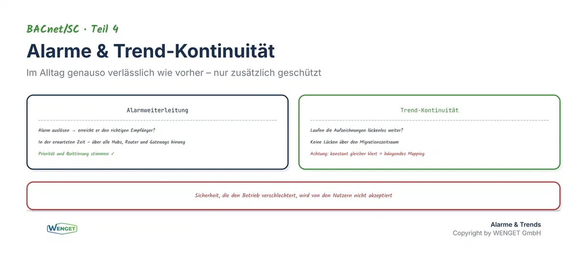 Alarmweiterleitung und Trend-Kontinuität: Alarme müssen rechtzeitig ankommen, Trendaufzeichnungen lückenlos weiterlaufen