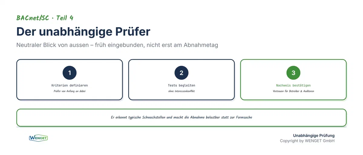Der unabhängige Prüfer: Neutraler Blick von aussen, früh eingebunden, macht die Abnahme belastbar statt zur Formsache