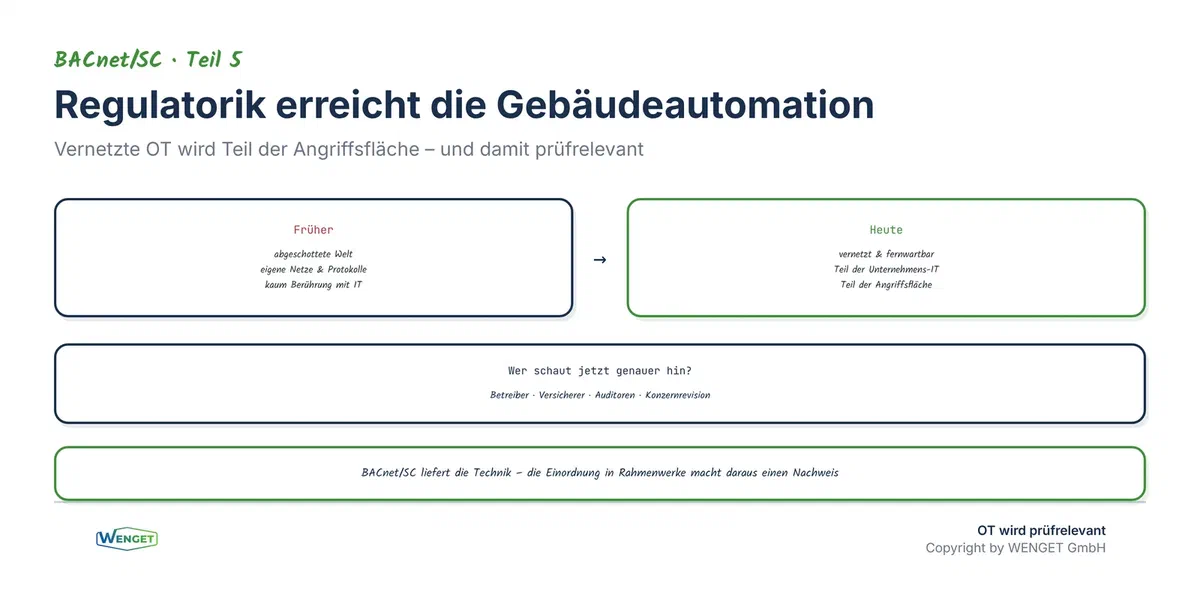 Regulatorik erreicht die Gebäudeautomation: vernetzte OT wird Teil der Angriffsfläche und rückt in den Fokus von Betreibern, Versicherern und Auditoren