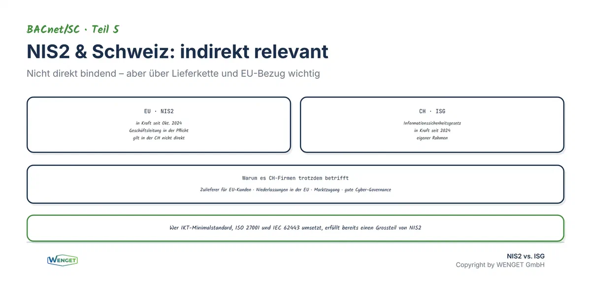 NIS2 (EU) und ISG (Schweiz): NIS2 gilt in der Schweiz nicht direkt, wird aber über Lieferkette und EU-Bezug relevant