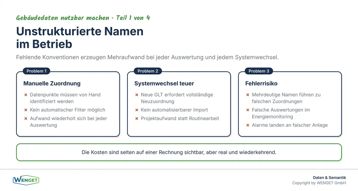 Folgen unstrukturierter Datenpunktbezeichnungen im Betrieb.