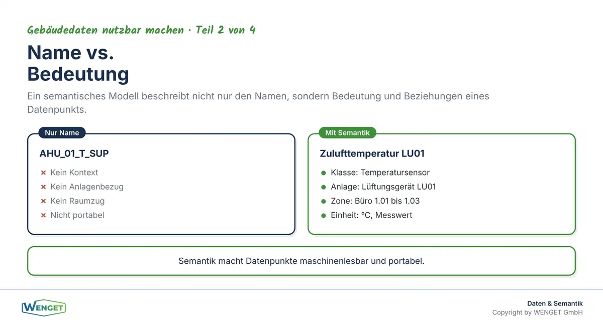 Semantik im Vergleich: Was ein Name allein sagt, und was ein semantisches Modell zusätzlich beschreibt.