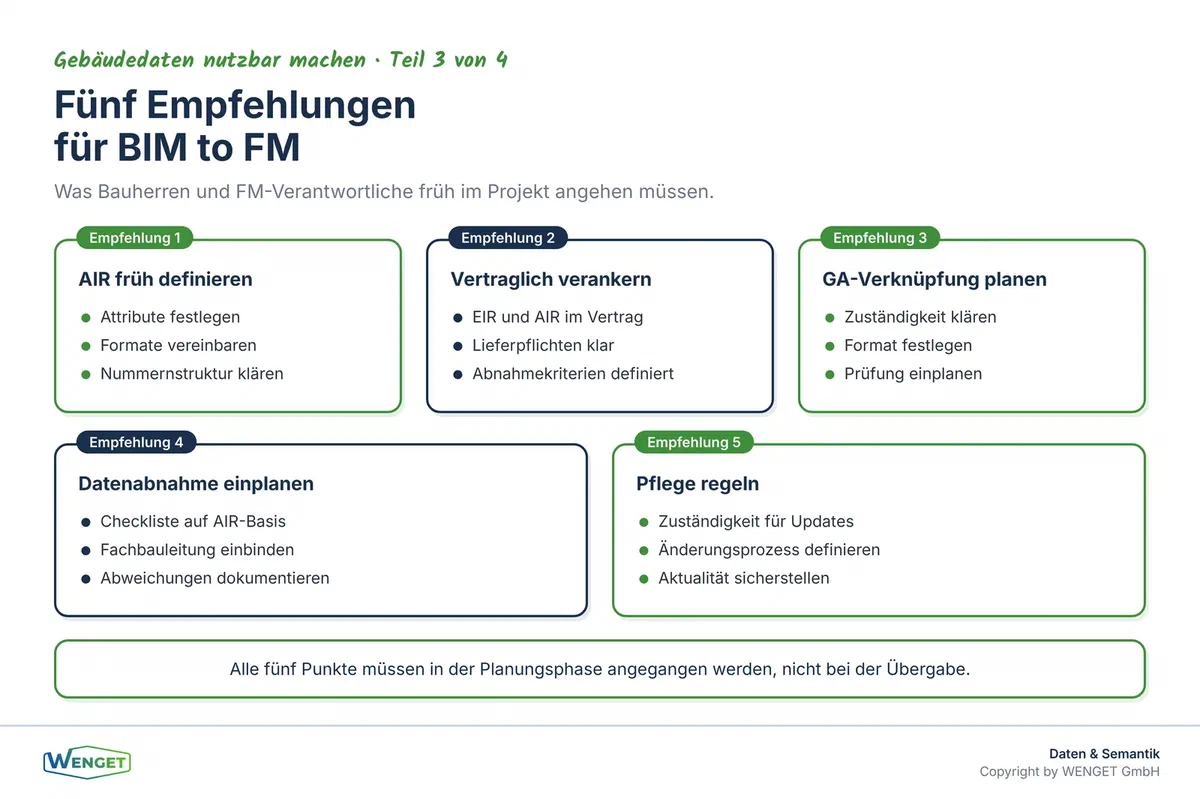 Fünf Empfehlungen für eine erfolgreiche BIM-to-FM-Übergabe: Was Bauherren und FM-Verantwortliche früh angehen müssen.