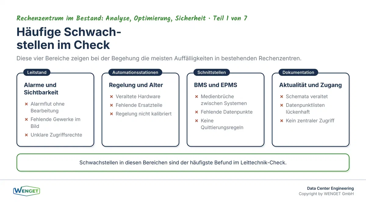 Typische Schwachstellen bei der Begehung: Leitstand, Automationsstationen, Schnittstellen und Dokumentation im Vergleich.