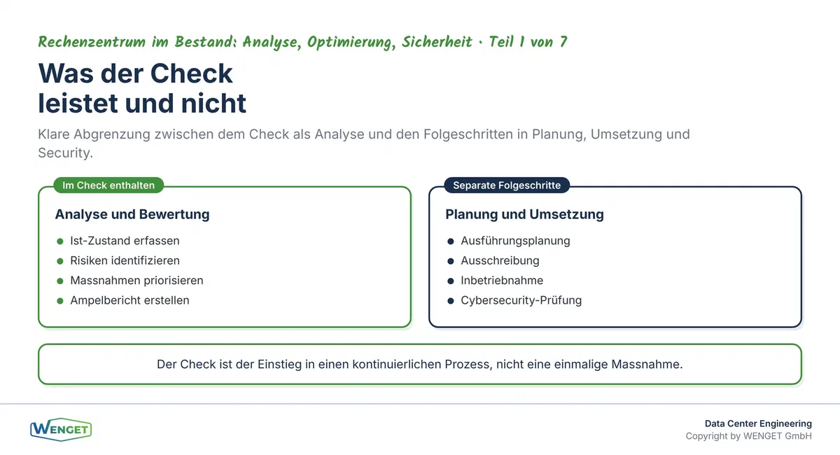 Abgrenzung des Leittechnik-Checks: Was er leistet und was separate Folgeschritte erfordert.