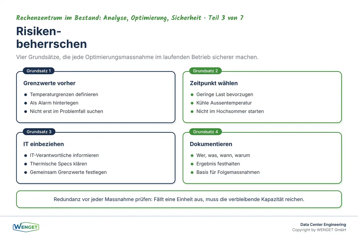 Risikobeherrschung bei der Kühlungsoptimierung: Grenzwerte, Zeitpunkt, Kommunikation und Dokumentation.