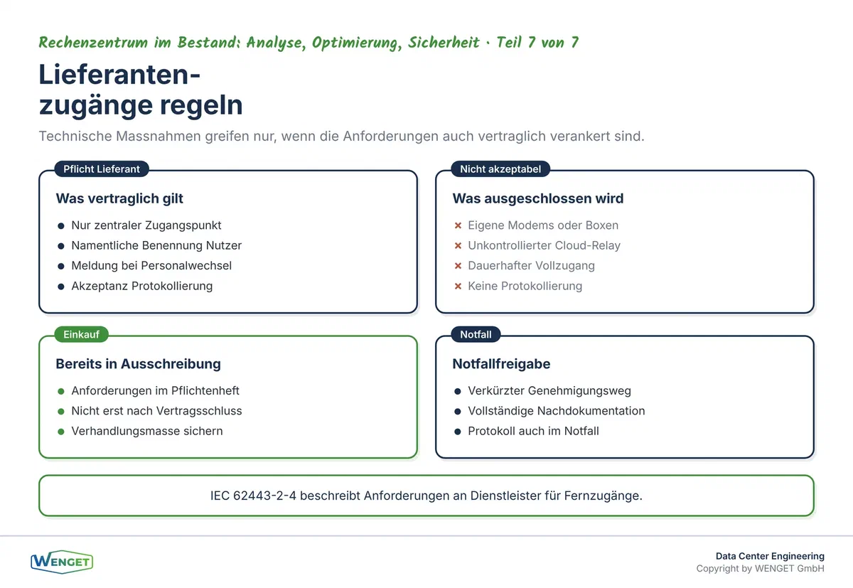 Vertragsklauseln für Lieferantenzugänge: Was geregelt sein muss, bevor ein Fernzugang aktiviert wird.