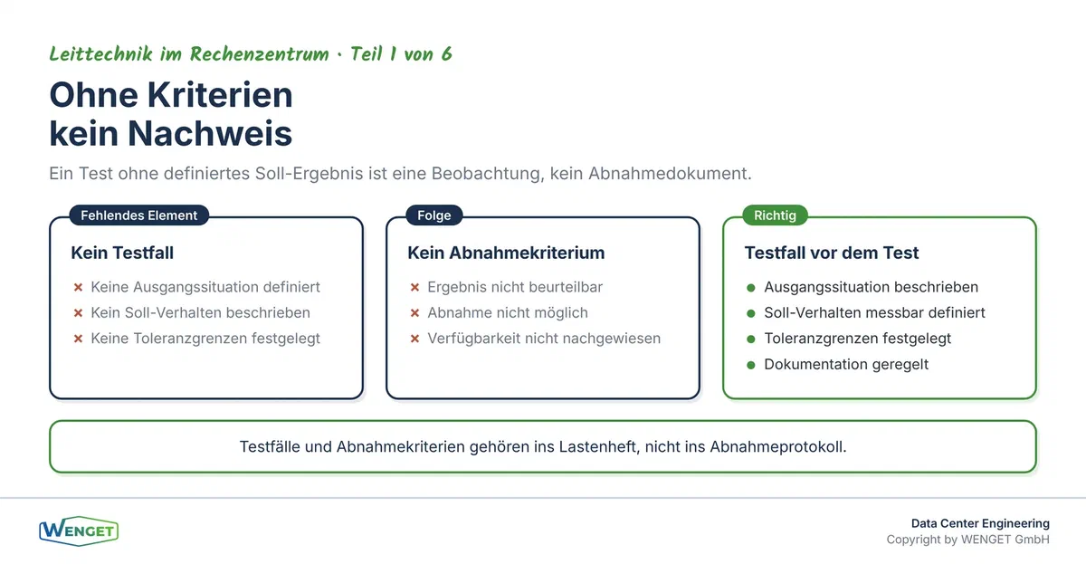Commissioning ohne klare Abnahmekriterien: Was fehlt, wenn Testfälle und Soll-Werte nicht vor dem Test definiert sind.