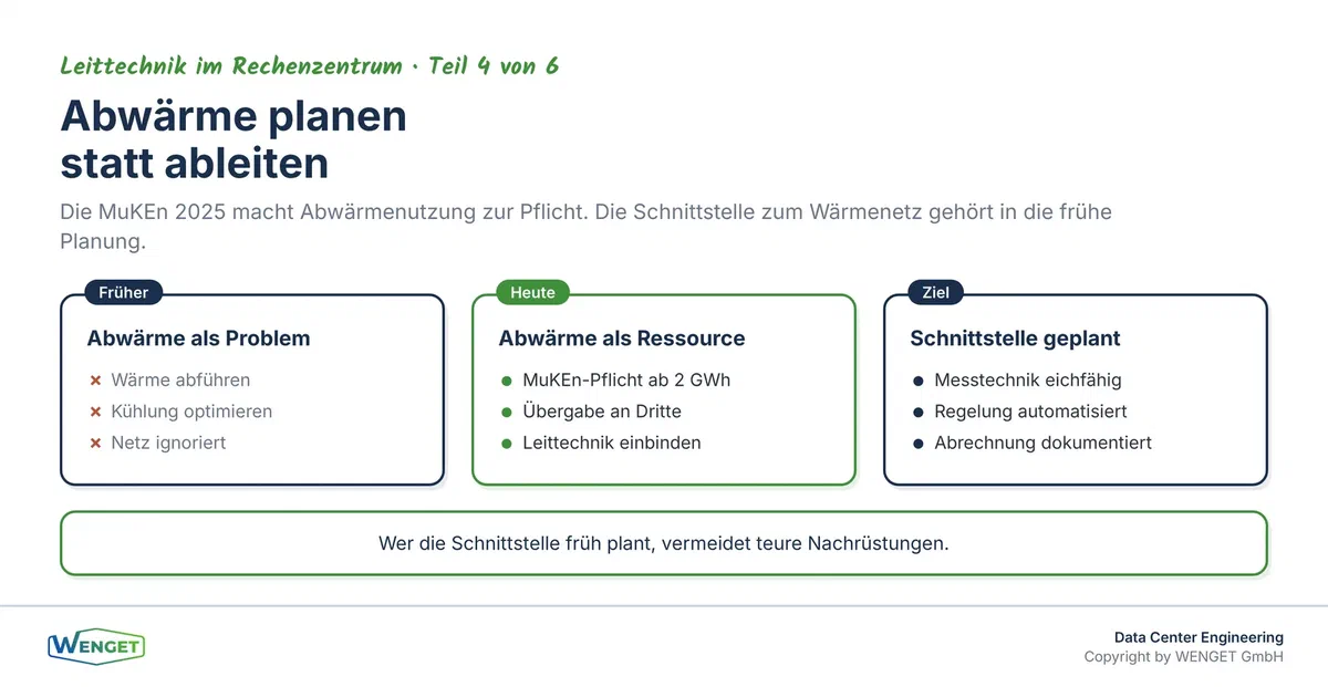 Abwärme als Ressource: Vom Pflichtthema zur geplanten Schnittstelle zwischen Rechenzentrum und Wärmenetz.